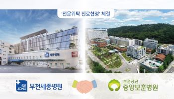 국가유공자 및 보훈대상자의 빠른 심혈관 치료의 길 열렸다!