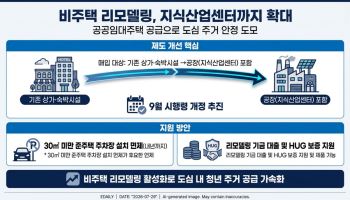 국토부, 비주택 리모델링 대상에 '지식산업센터' 포함한다