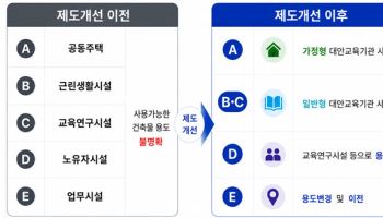 "대안교육기관 사각지대 해소"…주택·근린시설 운영 합법화