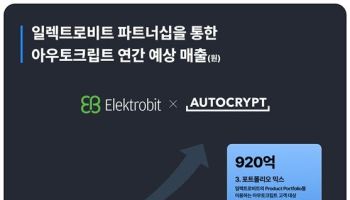 아우토크립트, 일렉트로비트와 SDV 플랫폼·보안 통합 사업 본격화