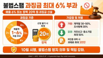불법스팸 늑장 대응·전송 땐 매출 6% 과징금 폭탄…방미통위, 하위법령 제정