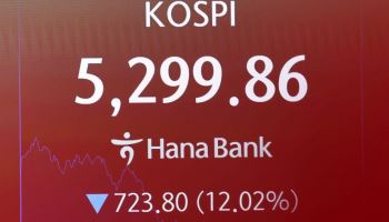 역대급 패닉장, 이틀 연속 '서킷브레이커'…6000피·700닥 내줬다