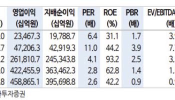 SK하이닉스, 과매도 구간…"메모리 재고 3주 수준 불과"-신한