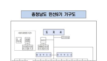 AI수도 충남, 민선9기 조직개편 마무리