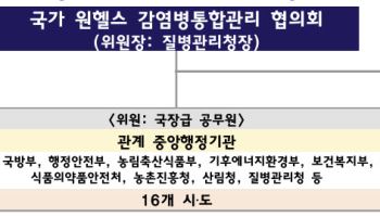 사람·동물·환경 함께 본다…정부, 감염병 통합 대응체계 출범