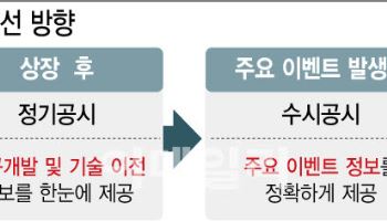 제약·바이오 '장밋빛 공시' 막는다…침체된 코스닥도 살릴까