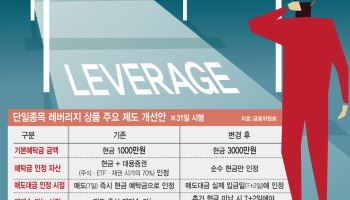 "삼전닉스2X, 팔아도 못 산다"…단타족 잡는 '진짜 규제'