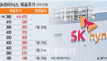 '470만닉스'~'148만닉스'…증권가 “그래도 매수” 왜