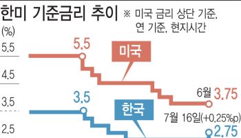연준 ‘깜짝 인상’은 없었지만…워시 체제 첫 이견에 주목
