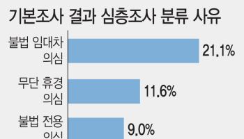 불법이용 가려낸다…전국 농지 40% 조사