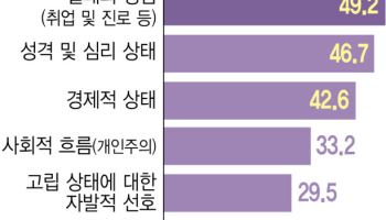 "실패할 연애는 사절"…소개팅도 '일상 검증'부터