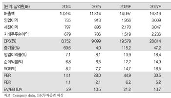 삼성전기, MLCC 가격 인상은 큰 사건…주가 조정은 충분-IBK