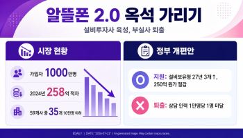 적자 늪 빠진 1000만 알뜰폰…정부, '설비 투자' 사업자만 밀어준다