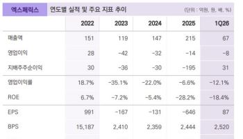 엑스페릭스, 반도체 특허 '숨은 가치' 주목…인텔렉추얼디스커버리가 성장축-밸류파인더