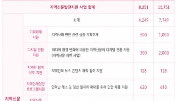 지역신문 '저널리즘 중심 평가' 확대…AI 전환도 지원