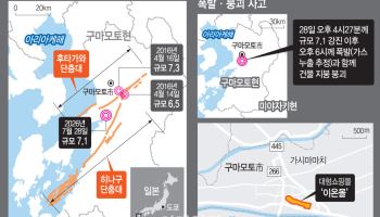 '골든타임' 임박한 日구마모토 지진…사망자 더 늘어 35명