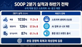 2분기 주춤한 SOOP, 반등 채비…스트리머·AI·광고판 다시 짠다[컨콜]