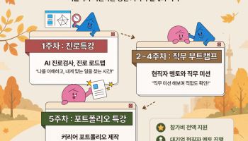 서울 영커리언스 가을학기 모집……200명에게 실무 경험 제공