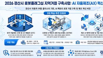 경산, 9억5000만원 국비 확보…AI 팩토리로봇 실증환경 조성