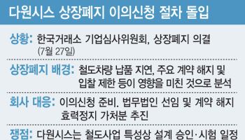 '상폐 위기' 다원시스, 이의신청 준비 착수…개미들도 집회 예고