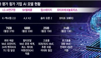 독파모 4강, 글로벌 개발자 검증대 올랐다
