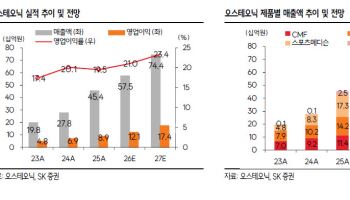오스테오닉, ‘짐머 바이오메트’  공급 확대에 따른 실적 성장 모멘텀