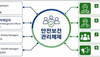 경총 "명예감독관 무제한 위촉제, 노조 악용 가능성"