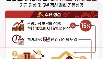 카지노 규제 반발, 관광업계로 확산…12개 단체 “기금 인상·5년 갱신 철회”