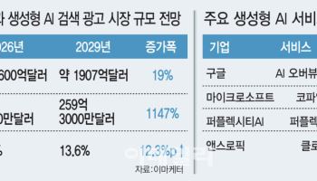 “이직 고민했더니 채용 광고가?”…검색어 넘어 ‘의도’ 읽는 AI 광고 시대