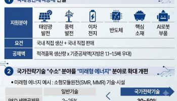 국내서 만들고 팔면 稅 혜택·지방투자 공제도 1.5배…잠재성장률 띄운다