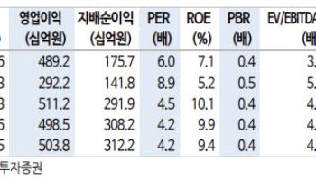 LX인터내셔널, 하반기도 '맑음'…신규 광산 인수 모멘텀 기대-신한