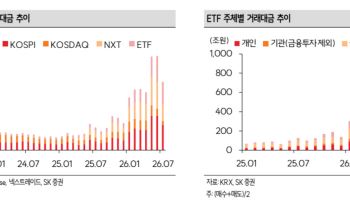 7월 증시 거래대금 ‘뚝’…“증권주 매력은 여전”-SK