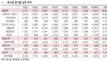 에스원, 안정적 사업 구조 기반의 성장 추세 주목…'매수'-흥국
