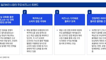 삼정KPMG "푸드 딜리버리 시장, 생태계 경쟁 본격화"