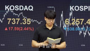 원·달러 환율, 저가매수 속 1430원 공방