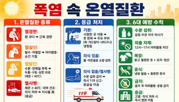 폭염 피해 최소화, 온열질환 증상과 응급처치 방법은?