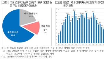 韓 경제 연구비중 급감…"연구 생태계 구조 개선 시급"