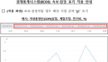한은, 경제통계시스템에 속보·잠정 표기 적용
