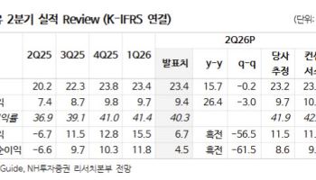 디어유, 신규 아티스트 입점 기대…구독자 반등이 실적 모멘텀-NH