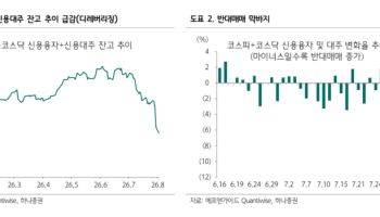 “코스피 변동성 국면 벗어난다”…8월 유망종목은