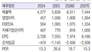 현대로템, 수주 파이프라인에 주목…목표가 20만원 제시-흥국