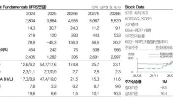 “한화시스템, 방산 성장과 신사업 모멘템 기대…목표가 9만 유지” -DB