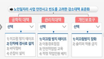 노인일자리 '안전' 챙긴다…613명 전담인력 첫 현장 배치