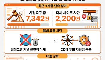 방미심위, ‘제2의 뉴토끼’ 차단 총력...웹툰 업계 "시의적절 조치"