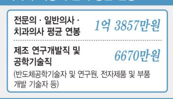 '의사 연봉 절반' 반도체 인재 보상 늘리고…마이스터고 장비 지원 확대를