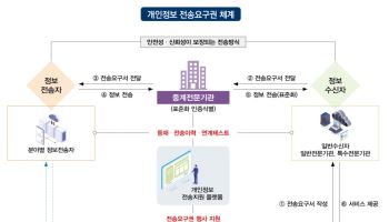 “토스 ‘환급액 찾기’ 막히나”…업계 초긴장[only 이데일리]
