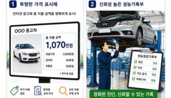 중고차 ‘깜깜이 수수료’ 없앤다…하자 있으면 7일 내 계약해제