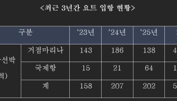 선박 바닥까지 뒤진다…관세청, 해상 마약 밀수 차단망 구축