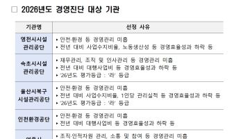 인천환경공단 등 지방공기업 5곳 '경영 낙제'…연내 개선명령
