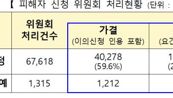 LH, 전세사기 피해주택 매입 속도…누적 1만가구 넘었다